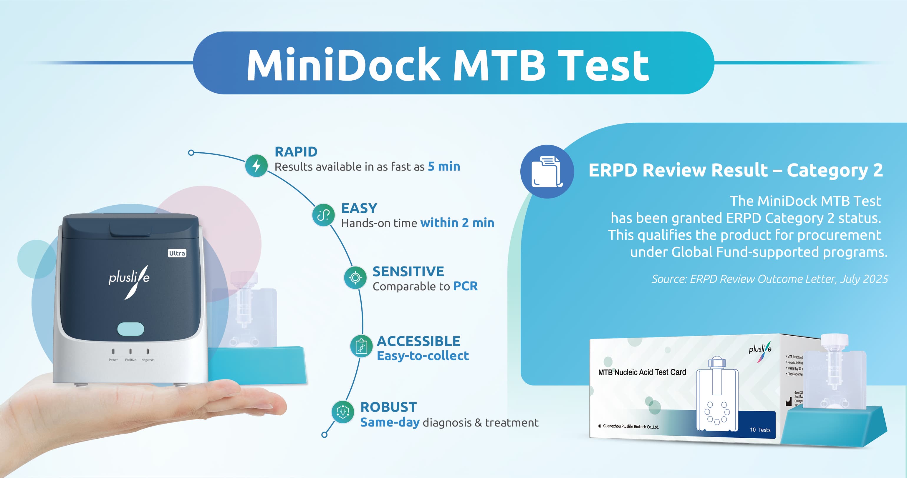 Bộ xét nghiệm MiniDock MTB.