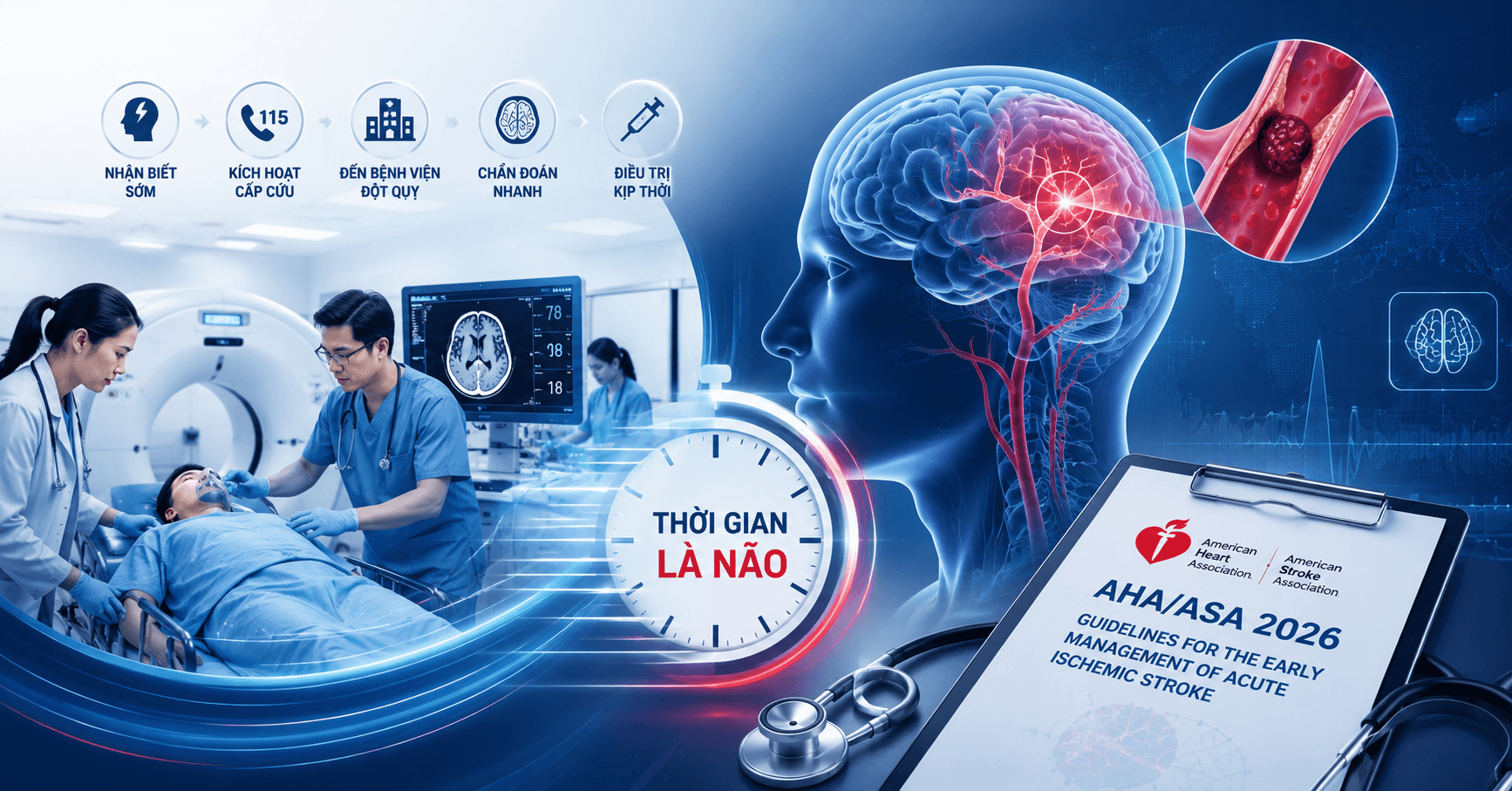 Hướng dẫn AHA/ASA 2026 về xử trí sớm đột quỵ thiếu máu não cấp